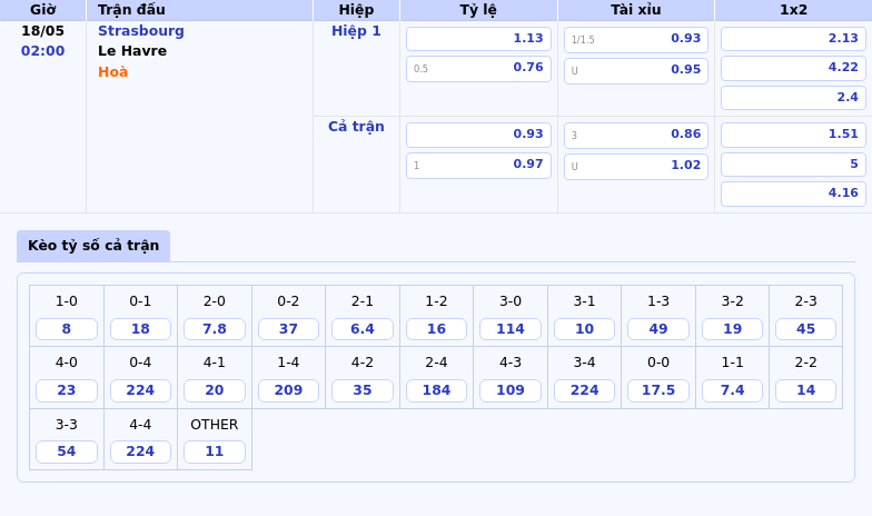 Nhận định Strasbourg vs Le Havre Chờ đợi chiến thắng cho đội bóng cửa trên 2 Thông tin bảng tỷ lệ kèo bóng đá Strasbourg vs Le Havre