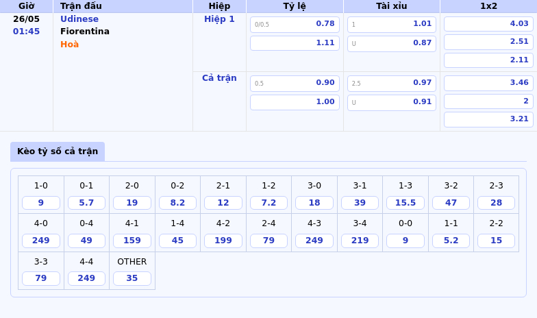 Nhận định Soi kèo Udinese vs Fiorentina Fiorentina Tỏa Sáng Trước Udinese 2 Thông tin bảng tỷ lệ kèo bóng đá Udinese vs Fiorentina