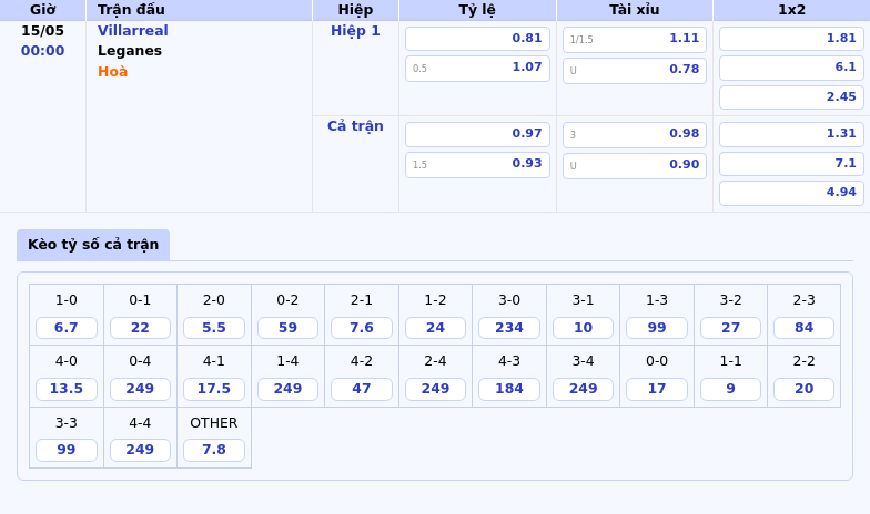 Nhận định soi kèo Villarreal vs Leganes Lợi thế cho Tàu ngầm vàng 2 Thông tin bảng tỷ lệ kèo bóng đá Villarreal vs Leganes