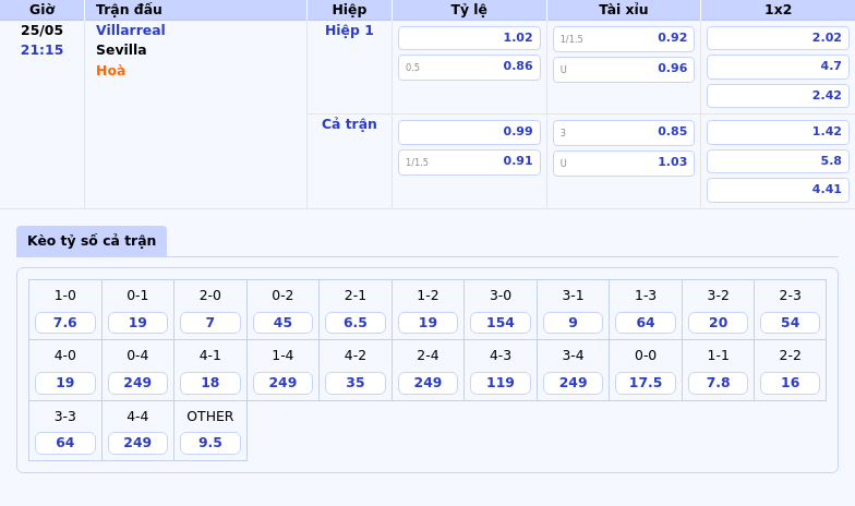 Nhận định soi kèo Villarreal vs Sevilla Lợi thế nghiêng về đội chủ nhà 2 Thông tin bảng tỷ lệ kèo bóng đá Villarreal vs Sevilla