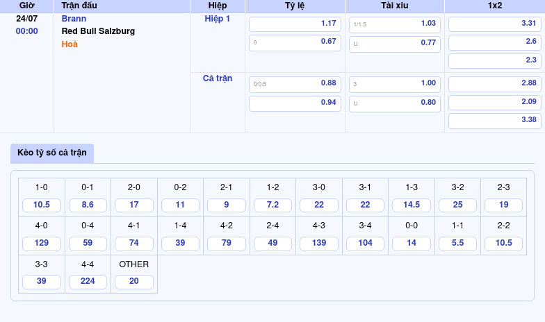 Brann vs Red Bull Salzburg Cuộc đối đầu cân tài tại Champions League 2 Thông tin bảng tỷ lệ kèo bóng đá Brann vs Red Bull Salzburg