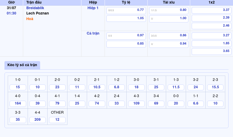 Soi kèo trận đấu Breidablik vs Lech Poznan Liệu Lech Poznan tiếp tục khẳng định đẳng cấp vượt trội 2 Thông tin bảng tỷ lệ kèo bóng đá Breidablik vs Lech Poznan