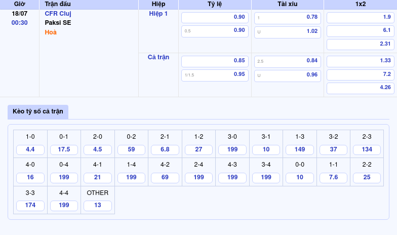CFR Cluj vs Paksi SE Cuộc chạm trán cân não tại giải đấu C2 2 Thông tin bảng tỷ lệ kèo bóng đá CFR Cluj vs Paksi SE