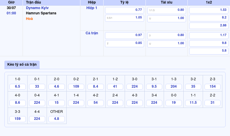 Nhận định soi kèo Dynamo Kyiv vs Hamrun Spartans Thể hiện đẳng cấp 2 Thông tin bảng tỷ lệ kèo bóng đá Dynamo Kyiv vs Hamrun Spartans