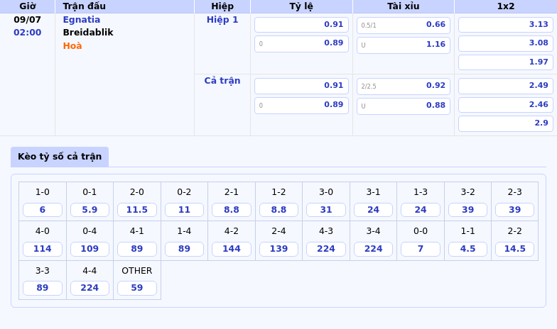 Nhận định soi kèo Egnatia vs Breidablik Trận đấu cân tài tại C1 2 Thông tin bảng tỷ lệ kèo bóng đá Egnatia vs Breidablik