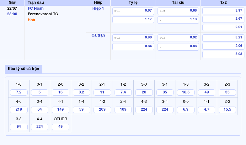 Nhận định FC Noah vs Ferencvarosi TC Cửa trên áp đảo tại đấu trường C1 2 Thông tin bảng tỷ lệ kèo bóng đá FC Noah vs Ferencvarosi TC