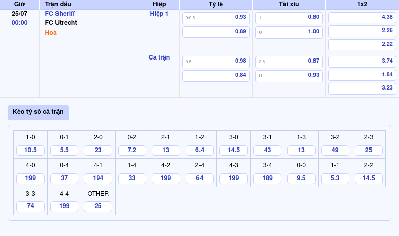 Nhận định soi kèo FC Sheriff vs FC Utrecht Cuộc đối đầu đầy gay cấn tại đấu trường châu Âu 2 Thông tin bảng tỷ lệ kèo bóng đá FC Sheriff vs FC Utrecht