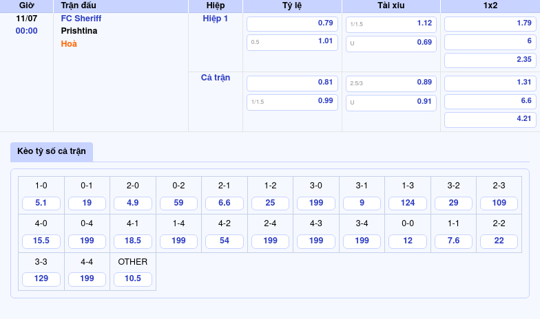 Nhận định soi kèo FC Sheriff vs Prishtina 00:00 ngày 11/07 Thế mạnh cửa trên gọi tên FC Sheriff 2 Thông tin bảng tỷ lệ kèo bóng đá FC Sheriff vs Prishtina