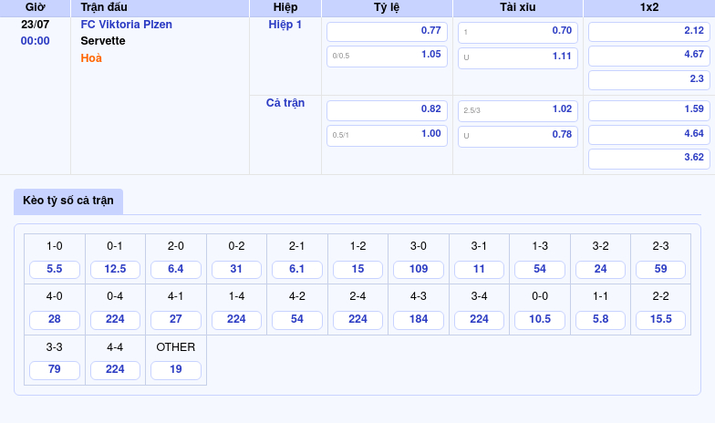 Nhận định soi kèo FC Viktoria Plzen vs Servette - Bước đệm đầu tiên tại đấu trường C1 2 Thông tin bảng tỷ lệ kèo bóng đá FC Viktoria Plzen vs Servette