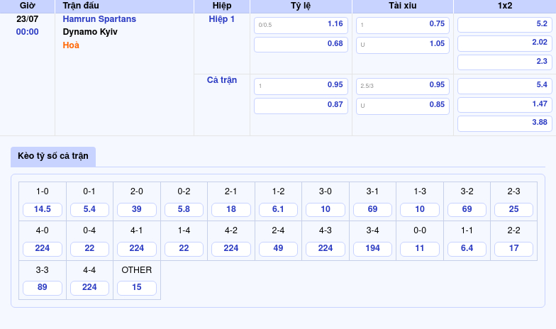 Nhận định bóng đá Hamrun Spartans vs Dynamo Kyiv Cơ hội chia điểm tại Champions League 2 Thông tin bảng tỷ lệ kèo bóng đá Hamrun Spartans vs Dynamo Kyiv