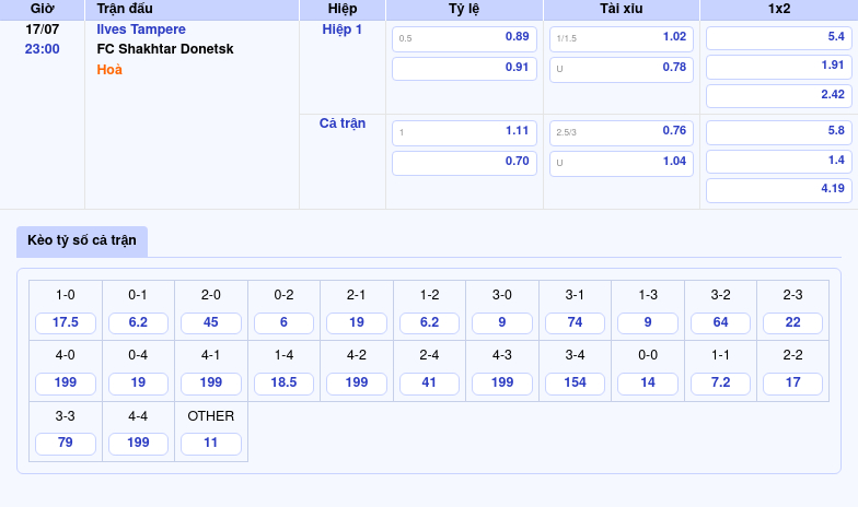Nhận định và soi kèo trận Ilves Tampere vs FC Shakhtar Donetsk Thế trận chênh lệch tại giải C2 2 Thông tin bảng tỷ lệ kèo bóng đá Ilves Tampere vs FC Shakhtar Donetsk