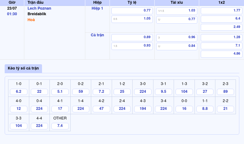 Nhận định trận cầu Lech Poznan vs Breidablik Cuộc đối đầu hứa hẹn tại C1 2 Thông tin bảng tỷ lệ kèo bóng đá Lech Poznan vs Breidablik