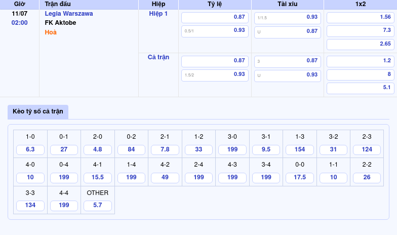 Nhận định trận đấu Legia Warszawa vs FK Aktobe Cán cân nghiêng về đội chủ nhà 2 Thông tin bảng tỷ lệ kèo bóng đá Legia Warszawa vs FK Aktobe