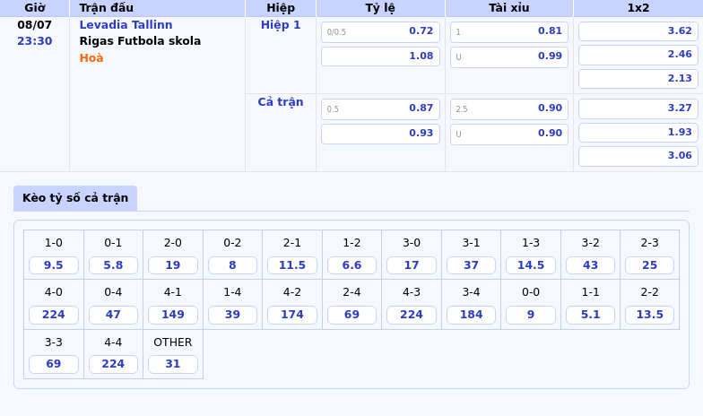 Nhận định soi kèo Levadia Tallinn vs Rigas Futbola skola Cuộc đối đầu chênh lệch tại sân chơi châu lục 2 Thông tin bảng tỷ lệ kèo bóng đá Levadia Tallinn vs Rigas Futbola skola