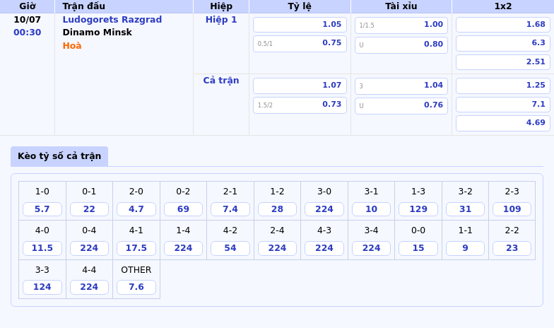 Soi kèo Ludogorets Razgrad vs Dinamo Minsk Cuộc chiến cân não tại C1 2 Thông tin bảng tỷ lệ kèo bóng đá Ludogorets Razgrad vs Dinamo Minsk