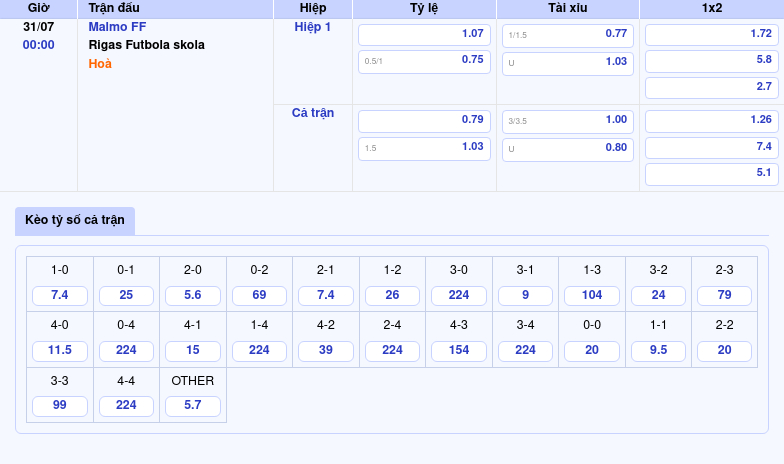 Soi kèo trận đấu Malmo FF vs Rigas Futbola skola Sức mạnh vượt trội từ đại diện Thụy Điển 2 Thông tin bảng tỷ lệ kèo bóng đá Malmo FF vs Rigas Futbola skola