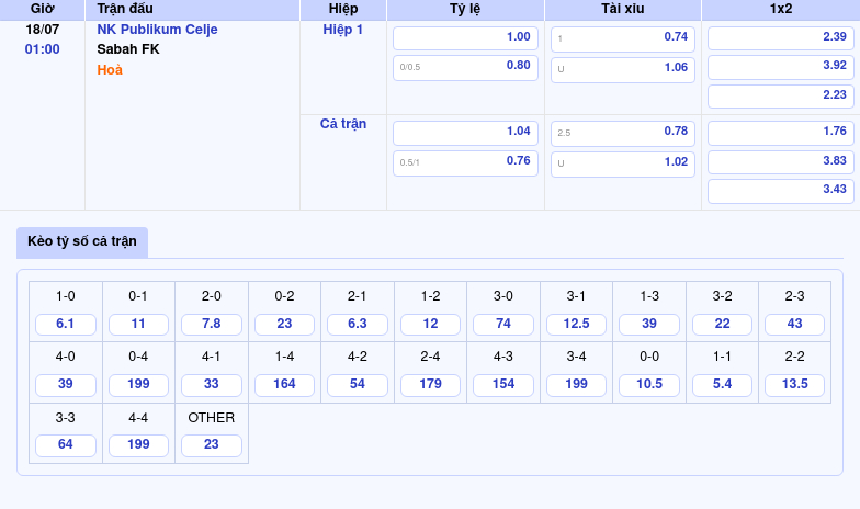 Nhận định soi kèo NK Publikum Celje vs Sabah FK Chờ đợi cuộc đối đầu hấp dẫn tại Cúp C2 2 Thông tin bảng tỷ lệ kèo bóng đá NK Publikum Celje vs Sabah FK