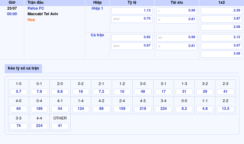 Nhận định soi kèo Pafos FC vs Maccabi Tel Aviv Cân não tại đấu trường châu Âu 2 Thông tin bảng tỷ lệ kèo bóng đá Pafos FC vs Maccabi Tel Aviv