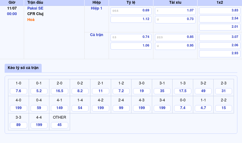 Nhận định Cúp C2 Paksi SE vs CFR Cluj Thế trận nghiêng về đại diện Romania 2 Thông tin bảng tỷ lệ kèo bóng đá Paksi SE vs CFR Cluj
