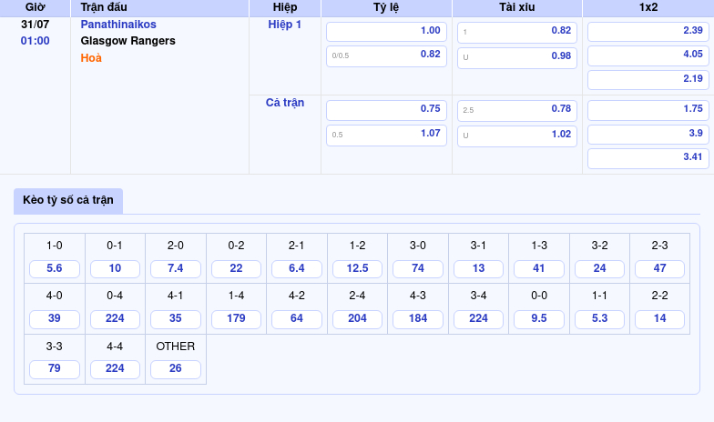 Nhận định soi kèo Panathinaikos vs Glasgow Rangers Cuộc đối đầu cân tài cân sức 2 Thông tin bảng tỷ lệ kèo bóng đá Panathinaikos vs Glasgow Rangers