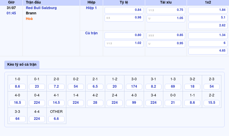 Soi kèo Red Bull Salzburg vs Brann Lợi thế lớn dành cho đội mạnh hơn 2 Thông tin bảng tỷ lệ kèo bóng đá Red Bull Salzburg vs Brann