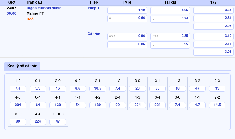 Nhận định bóng đá Rigas Futbola skola vs Malmo FF Bước ngoặt tại C1 châu Âu 2 Thông tin bảng tỷ lệ kèo bóng đá Rigas Futbola skola vs Malmo FF