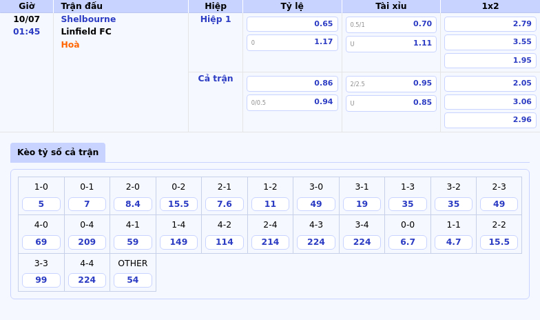 Nhận định soi kèo Shelbourne vs Linfield FC Cuộc đối đầu căng thẳng tại đấu trường C1 2 Thông tin bảng tỷ lệ kèo bóng đá Shelbourne vs Linfield FC