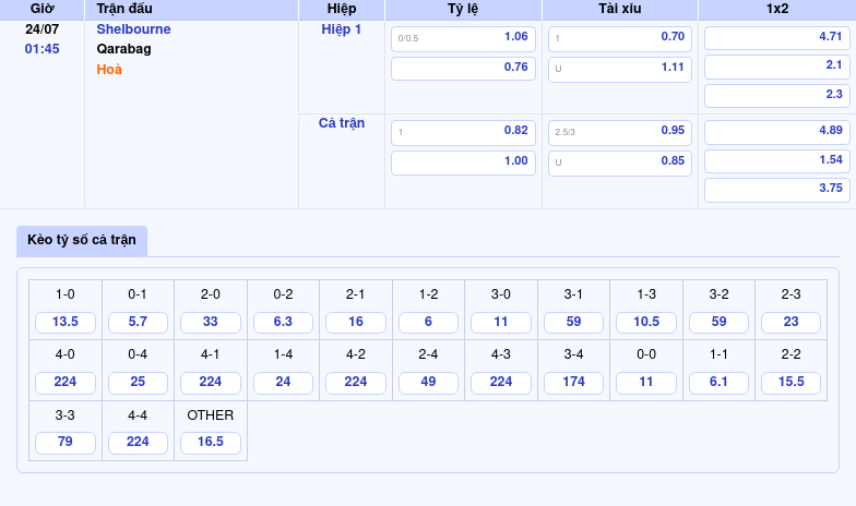 Nhận định Soi kèo trận đấu Shelbourne vs Qarabag Bất ngờ có hay không 2 Thông tin bảng tỷ lệ kèo bóng đá Shelbourne vs Qarabag