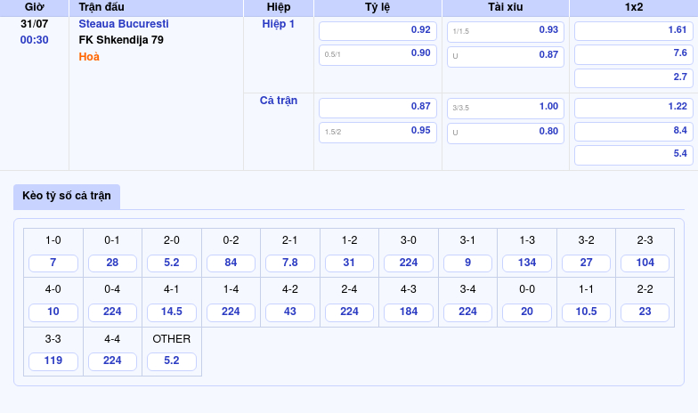Nhận định soi kèo Steaua Bucuresti vs FK Shkendija 79 Cuộc đọ sức cân não tại C1 2 Thông tin bảng tỷ lệ kèo bóng đá Steaua Bucuresti vs FK Shkendija 79