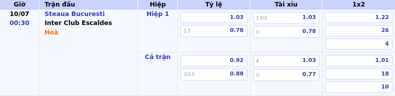 Nhận định Steaua Bucuresti vs Inter Club Escaldes Cuộc chiến không khoan nhượng tại Champions League 2 Thông tin bảng tỷ lệ kèo bóng đá Steaua Bucuresti vs Inter Club Escaldes