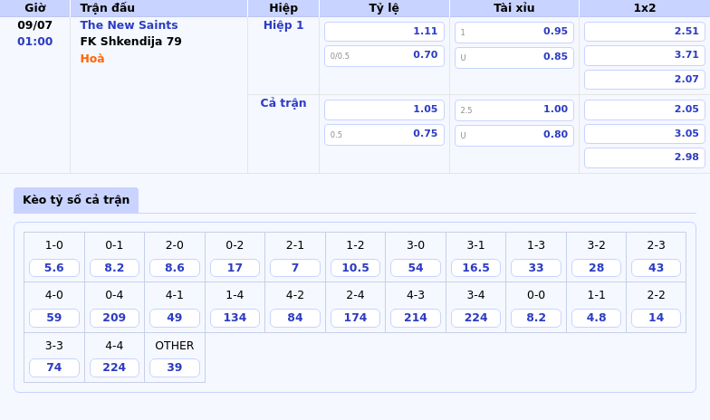 Soi kèo trận đấu The New Saints vs FK Shkendija 79 Cân tài cân sức tại vòng sơ loại Champions League 2 Thông tin bảng tỷ lệ kèo bóng đá The New Saints vs FK Shkendija 79