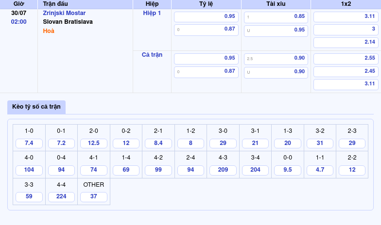 Nhận định soi kèo Zrinjski Mostar vs Slovan Bratislava Trận chiến không khoan nhượng tại đấu trường C1 2 Thông tin bảng tỷ lệ kèo bóng đá Zrinjski Mostar vs Slovan Bratislava